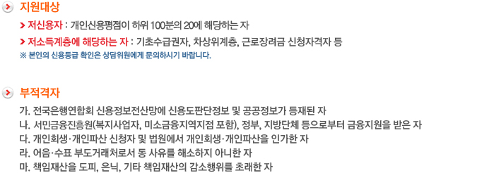 
 
지원대상

□ 지원대상자
    
    ▷ 저신용자 : 개인신용평점이 하위 100분의 20에 해당하는 자
    
    ▷ 저소득계층에 해당하는 자
           - 기초수급권자, 차상위계층, 근로장려금 신청자격자 등

 ※ 본인의 신용등급 확인은 상담위원에게 문의하시기 바랍니다.


□ 부적격자

    가. 전국은행연합회 신용정보전산망에 신용도판단정보 및 공공정보가
        등재된 자
    나. 보유재산이 과다한 자
         - 특별시, 광역시 등 대도시 : 1억5천만원 초과
         - 기타지역 : 1억원 초과
    다. 보유재산 대비 채무가 과다한 자
    라. 미소금융중앙재단(복지사업자, 미소금융지역지점 포함), 정부, 지방단체
        등으로부터 금융지원을 받은 자
    마. 개인회생·개인파산 신청자 및 법원에서 개인회생·개인파산을 인가한 자
    바. 어음·수표 부도거래처로서 동 사유를 해소하지 아니한 자
    사. 책임재산을 도피, 은닉, 기타 책임재산의 감소행위를 초래한 자
