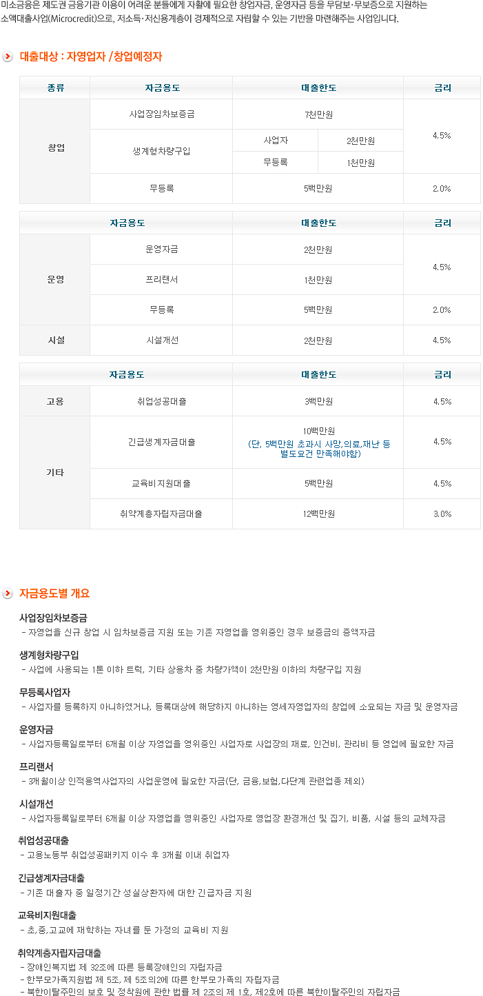 지원절차